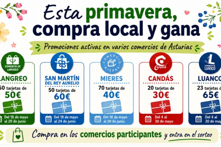 Promociones de primavera del comercio local en Asturias con sorteos de tarjetas regalo en Langreo, San Martín del Rey Aurelio, Mieres, Candás y Luanco.